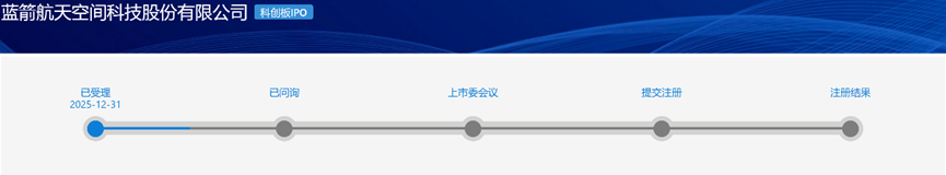远大医药TLX591-CDx国内NDA获受理