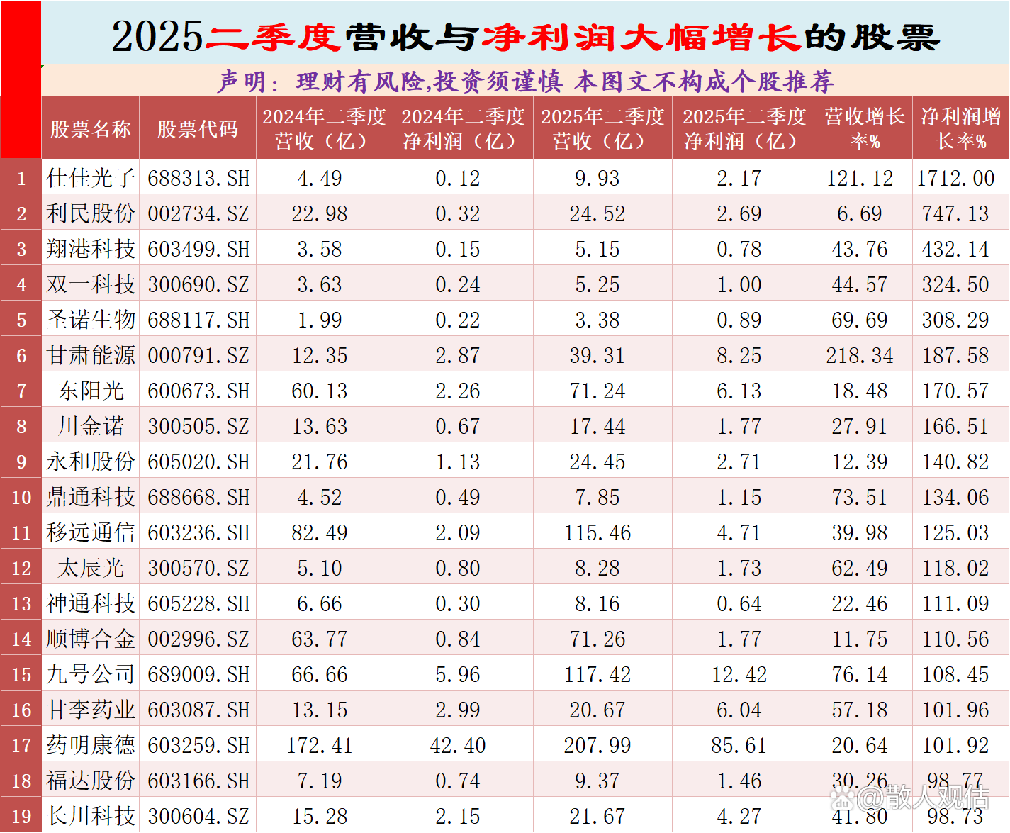 行业价格竞争激烈 聚合顺2025年净利润预计同比降47%至57%