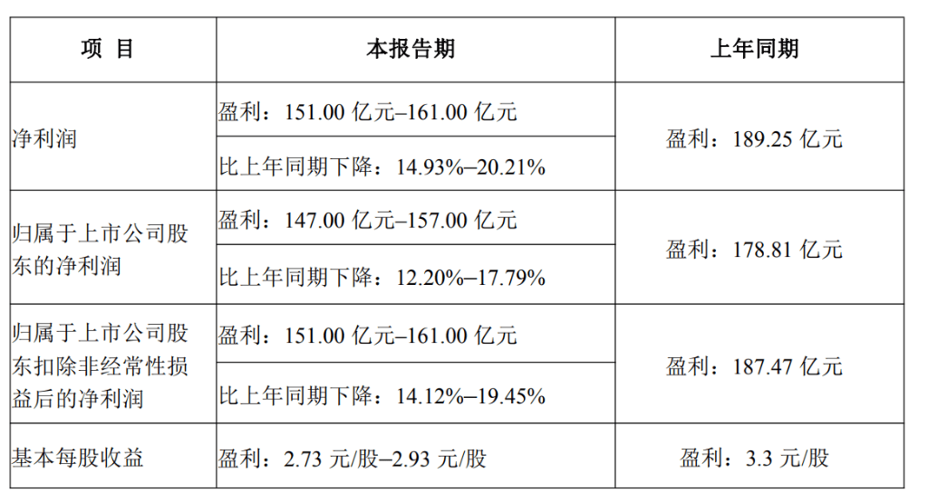 行业价格竞争激烈 聚合顺2025年净利润预计同比降47%至57%