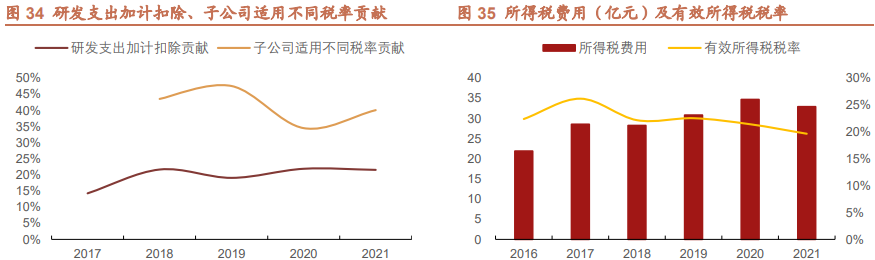 锚定双碳赛道 电投水电打造央企资产整合标杆