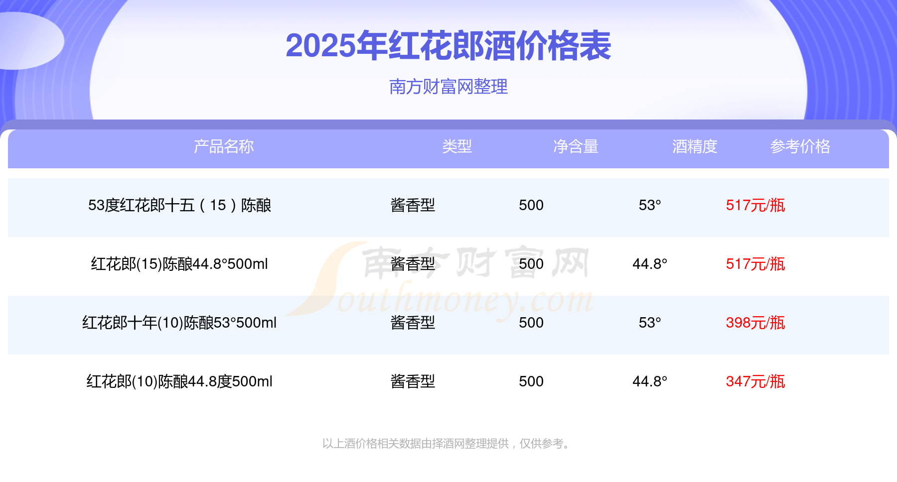 “拼³” 郎酒发布2025年年度十大图片