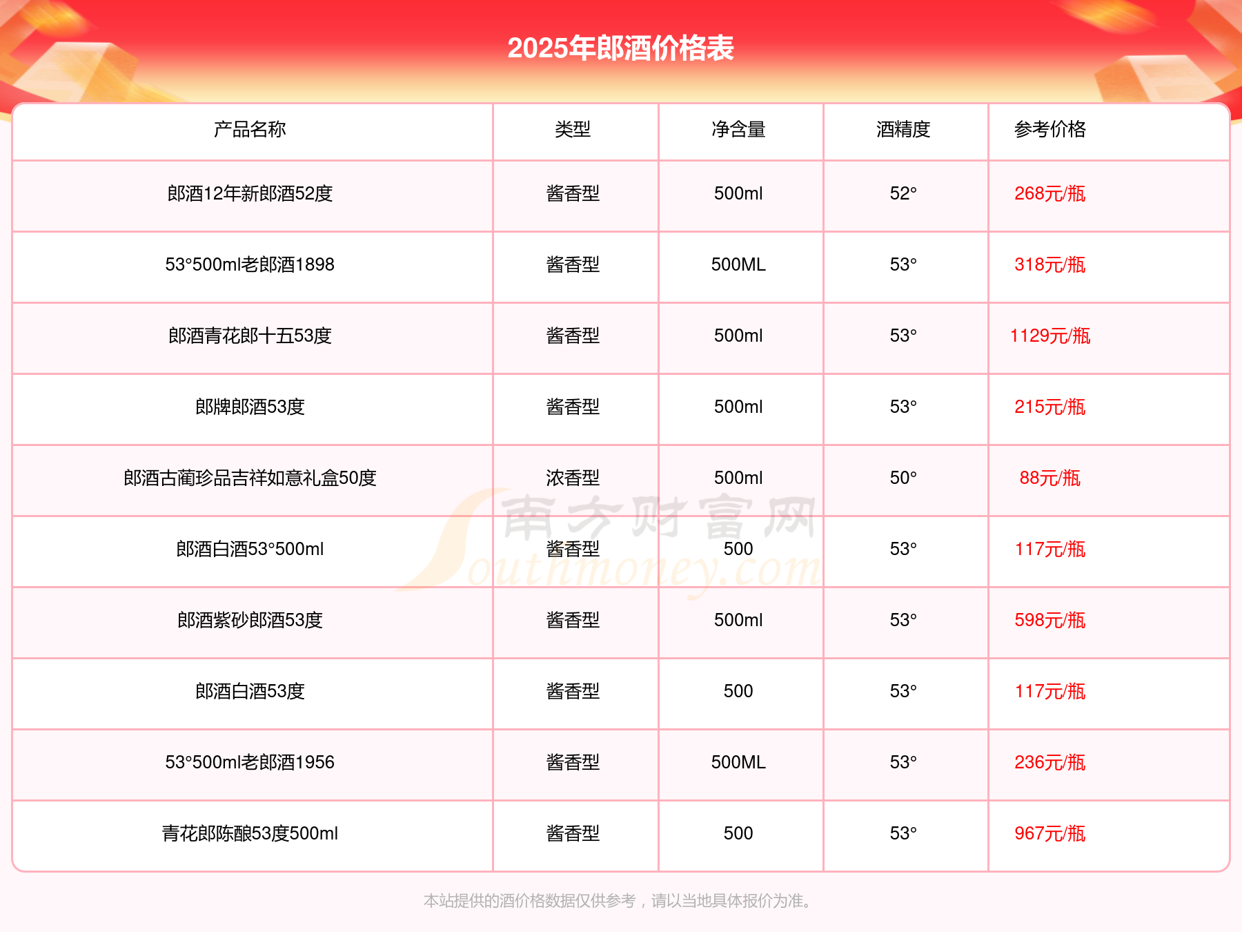 “拼³” 郎酒发布2025年年度十大图片