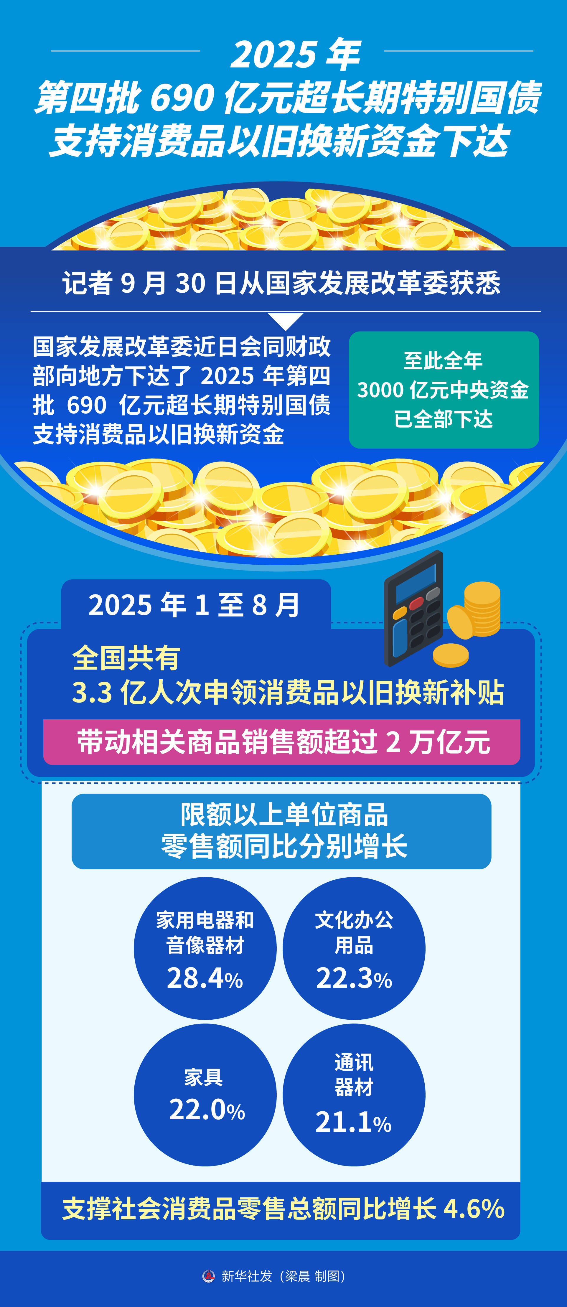 《2024—2025中国信托业社会责任报告》发布 行业受托信托资产规模突破29万亿元
