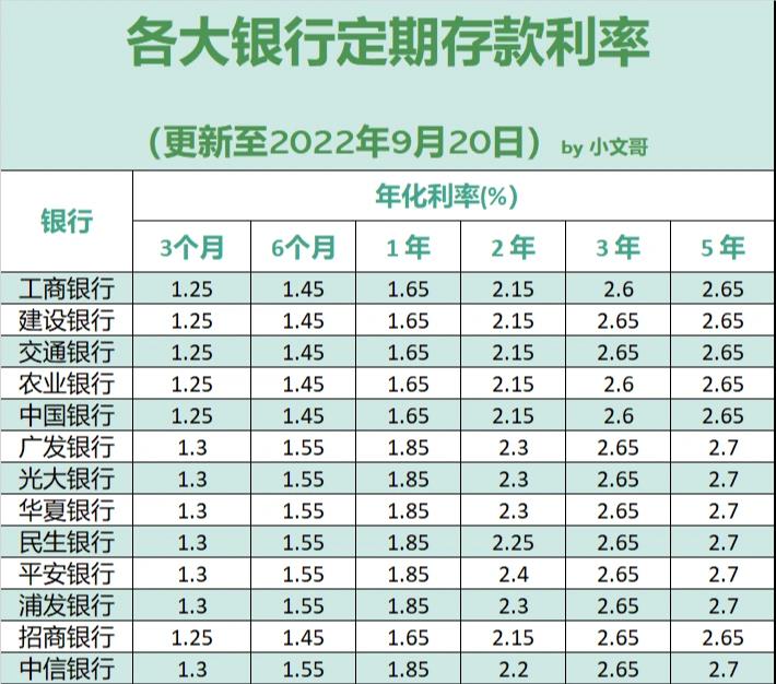 8月非银存款新增1.18万亿，流向了哪儿？未来有何趋势？