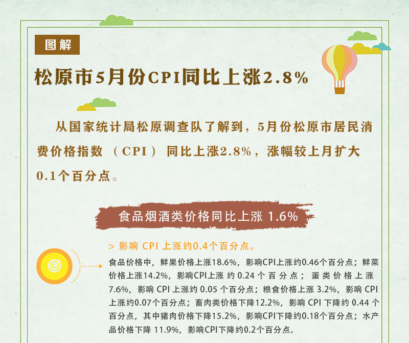 11月CPI同比涨幅扩大0.5个百分点 2026年物价有望温和回升