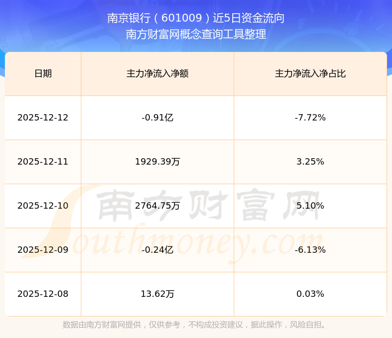 南京银行发布2025年业绩快报：营收净利保持较高增长 高质量发展韧劲十足