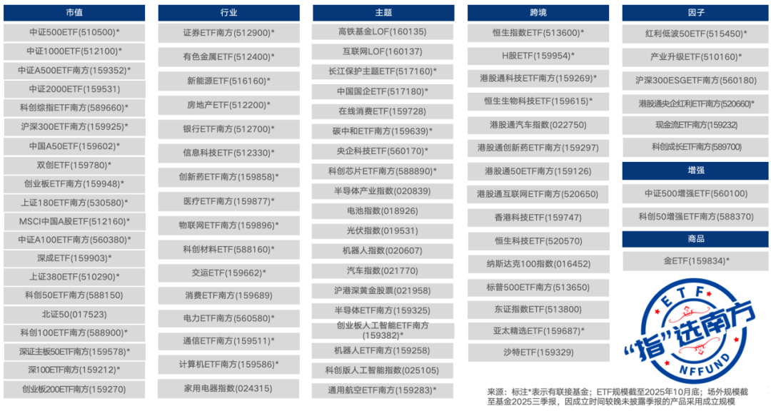 亚太精选ETF南方: 南方基金南方东英富时亚太低碳精选交易型开放式指数证券投资基金（QDII）2025年第4季度报告
