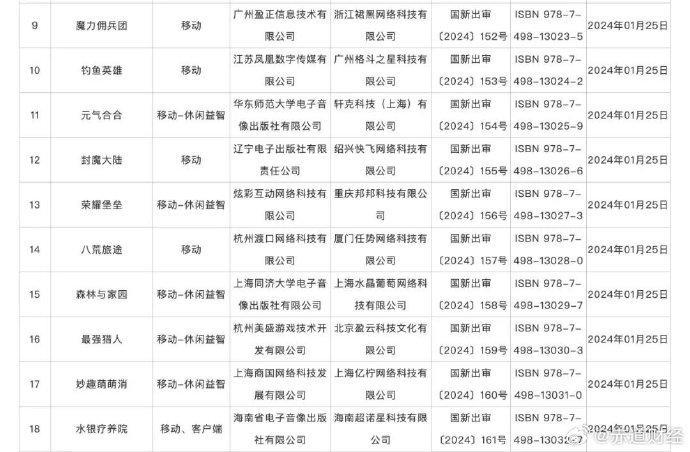 零售药店兼并重组获政策支持