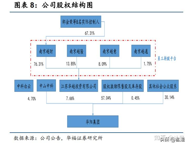 光通信行业景气度上行 业绩兑现与订单增长并行