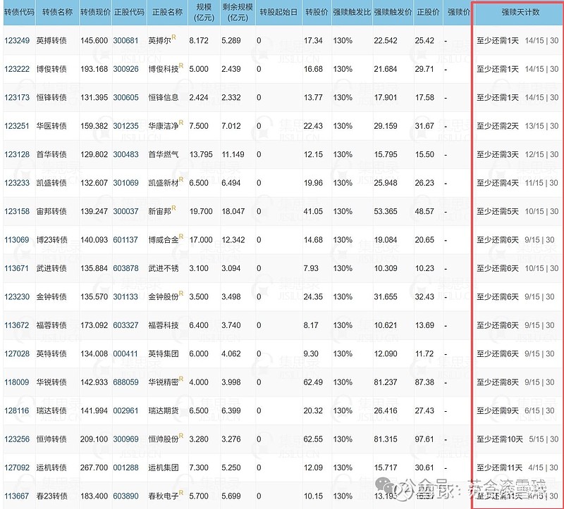 1月21日天准转债下跌0.19%，转股溢价率80.38%
