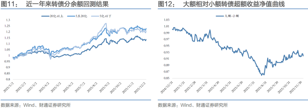 1月21日精达转债下跌0.05%，转股溢价率14.97%
