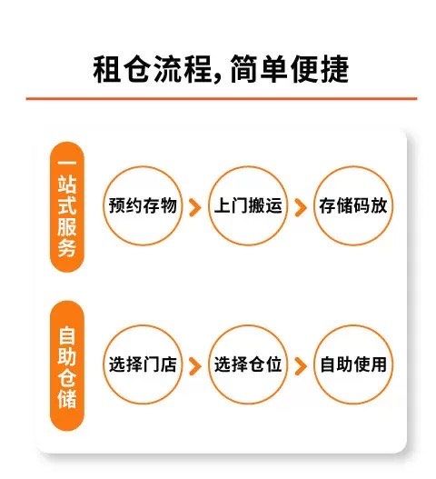 备战年货节 申通快递推出四大举措保障寄递服务稳定