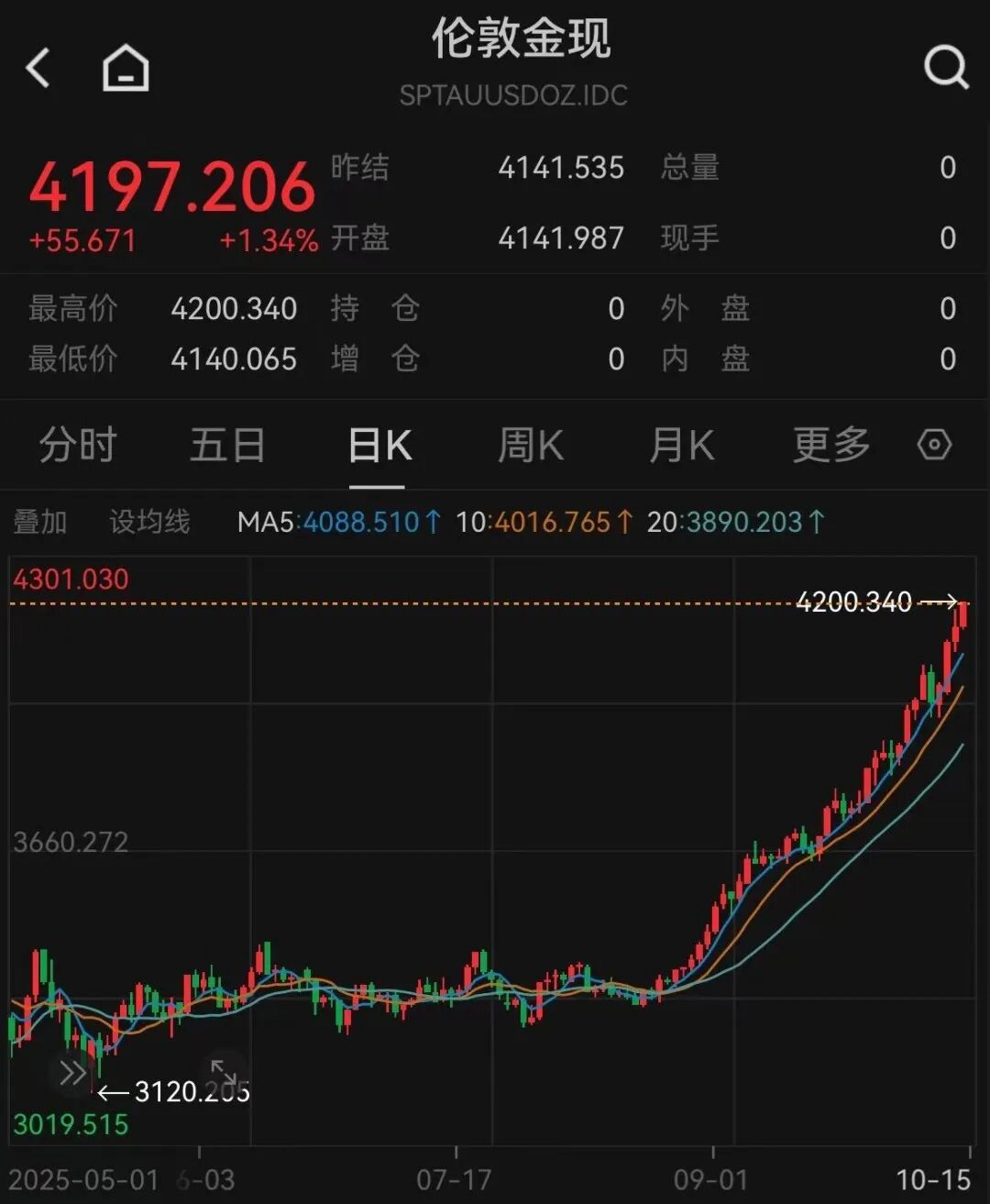 国际银价突破100美元历史性关口