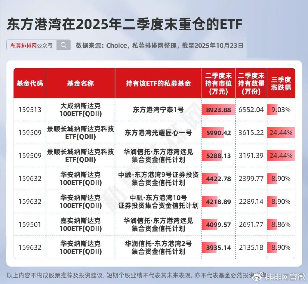 华夏基金徐猛旗下华夏互联网ETF年报最新持仓，重仓腾讯控股