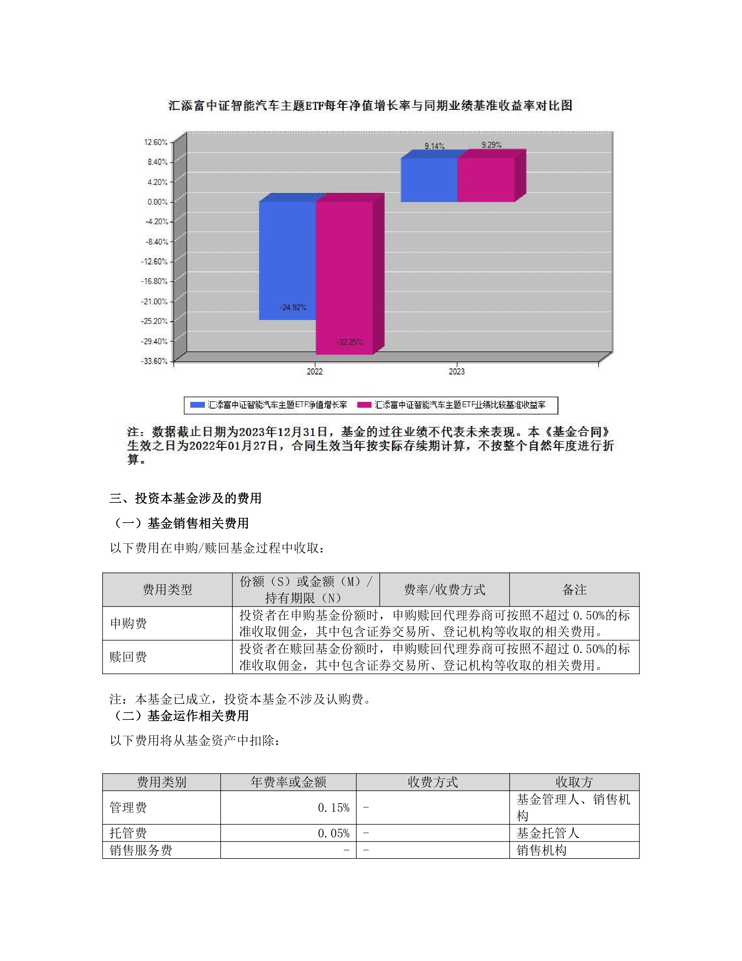 汇添富基金乐无穹旗下汇添富国证港股通创新药ETF年报最新持仓，重仓石药集团