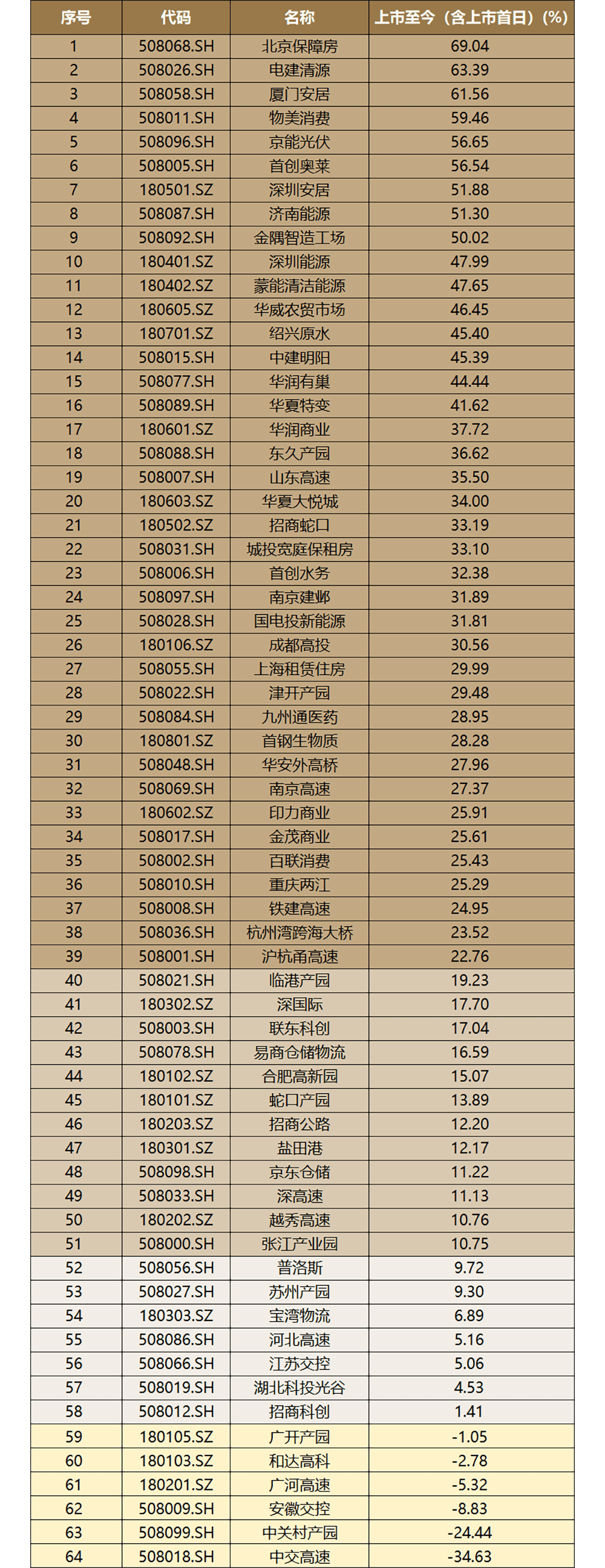 工银瑞信基金刘伟琳旗下工银瑞信中证港股通高股息精选ETF年报最新持仓，重仓中国海洋石油