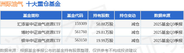 汇添富基金乐无穹旗下汇添富国证港股通创新药ETF年报最新持仓，重仓石药集团