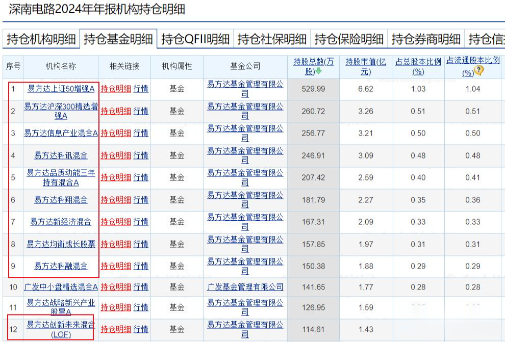 华宝基金周晶旗下华宝互联网ETF年报最新持仓，重仓腾讯控股