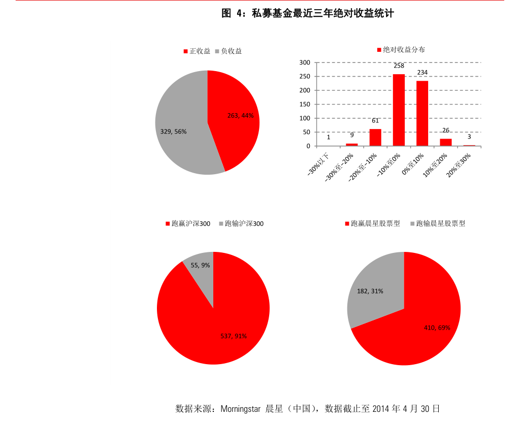 破37万亿！2025年基金四季报披露完毕，头部格局生变