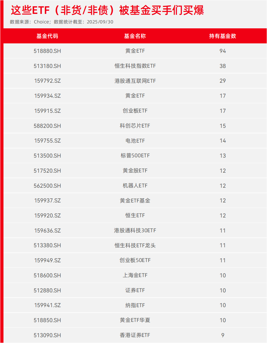 四季报点评：华宝中证消费龙头ETF基金季度涨幅-5.69%