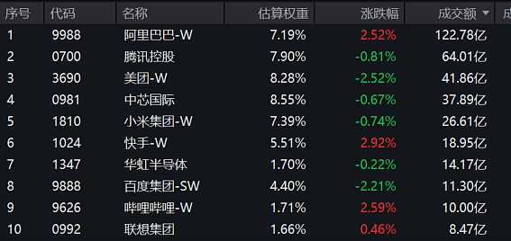 华安基金倪斌旗下华安恒生科技ETF年报最新持仓，重仓美团-W