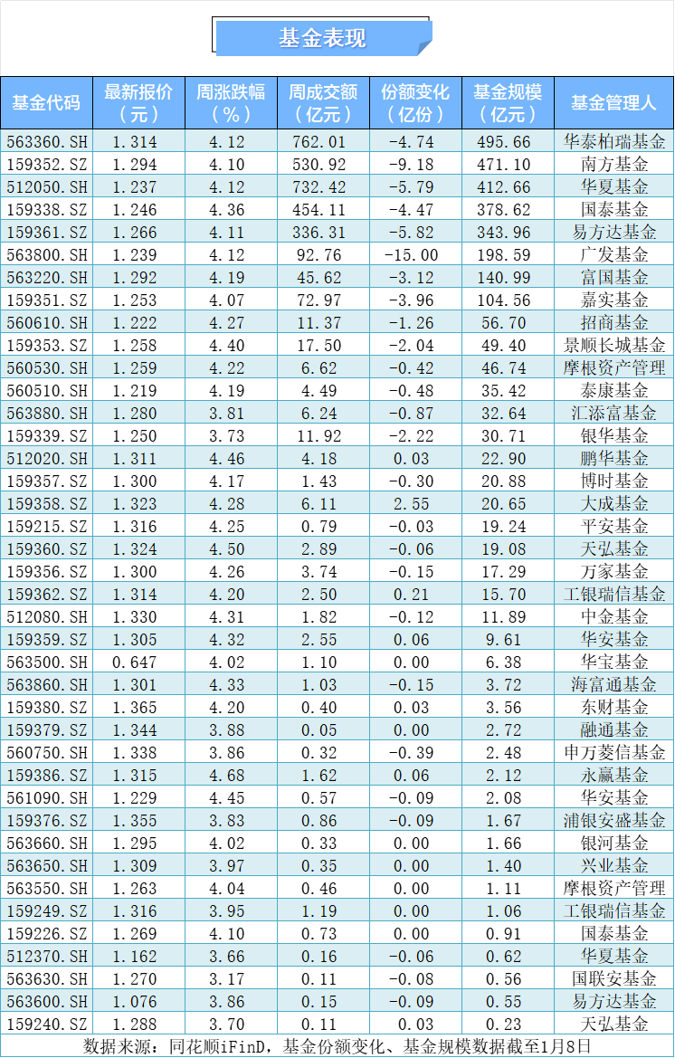破37万亿！2025年基金四季报披露完毕，头部格局生变