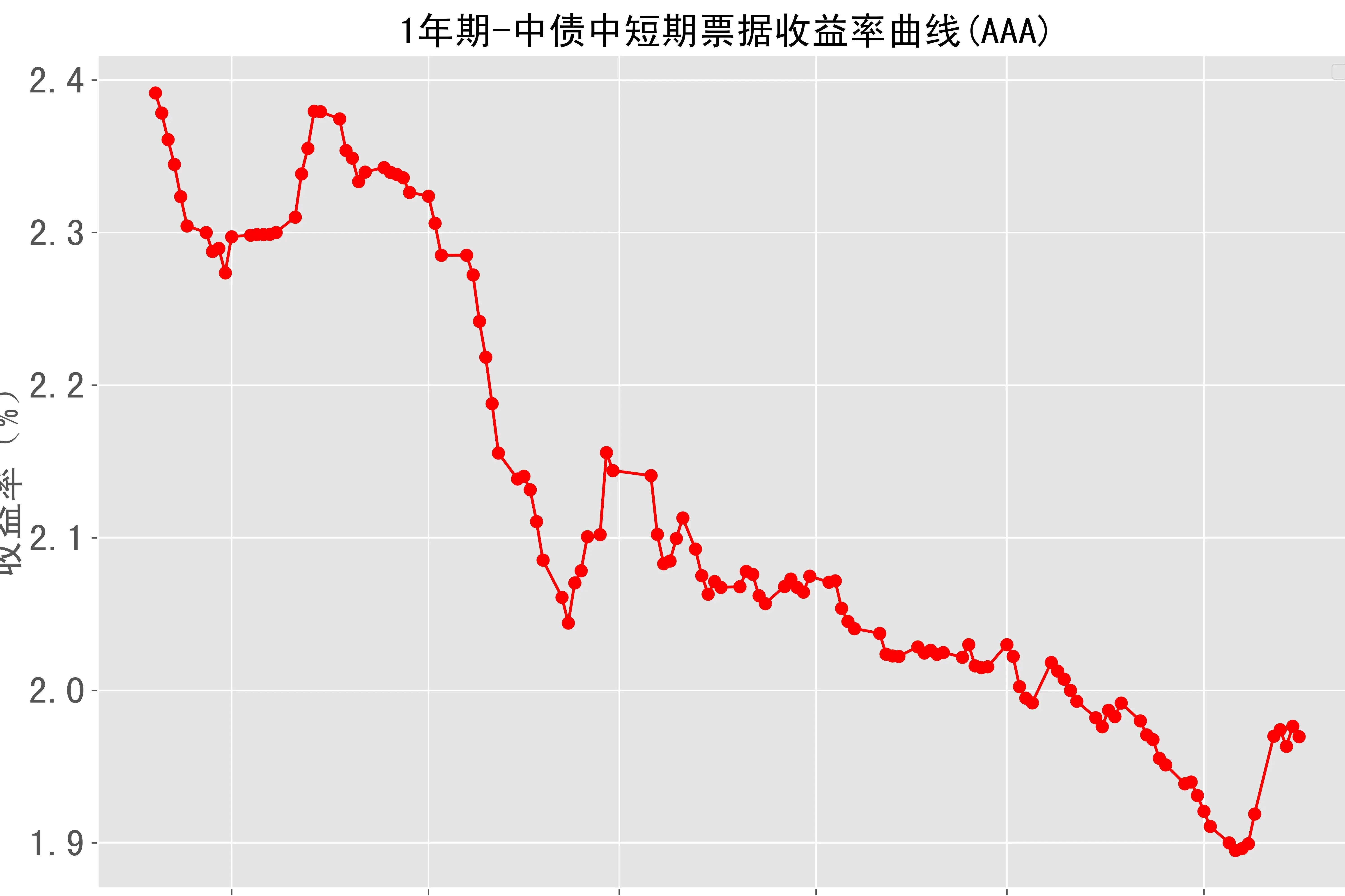 国家统计局：前11月全国固定资产投资(不含农户)同比下降2.6%
