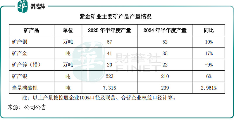 业绩大幅预喜 金矿龙头持续推进资源并购