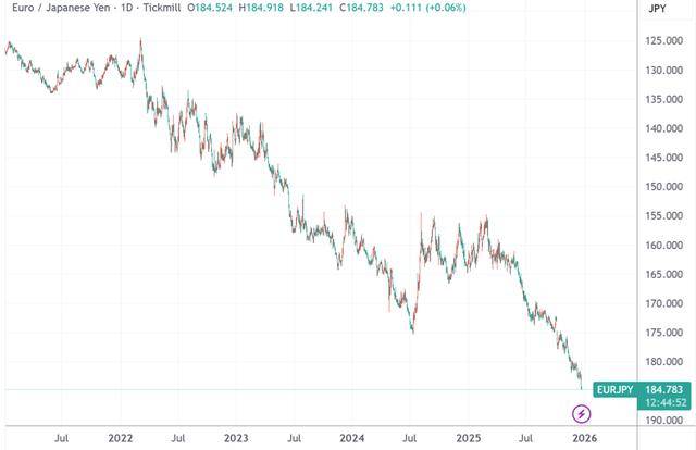 市场警惕日美联手干预汇率 日元对美元跳涨