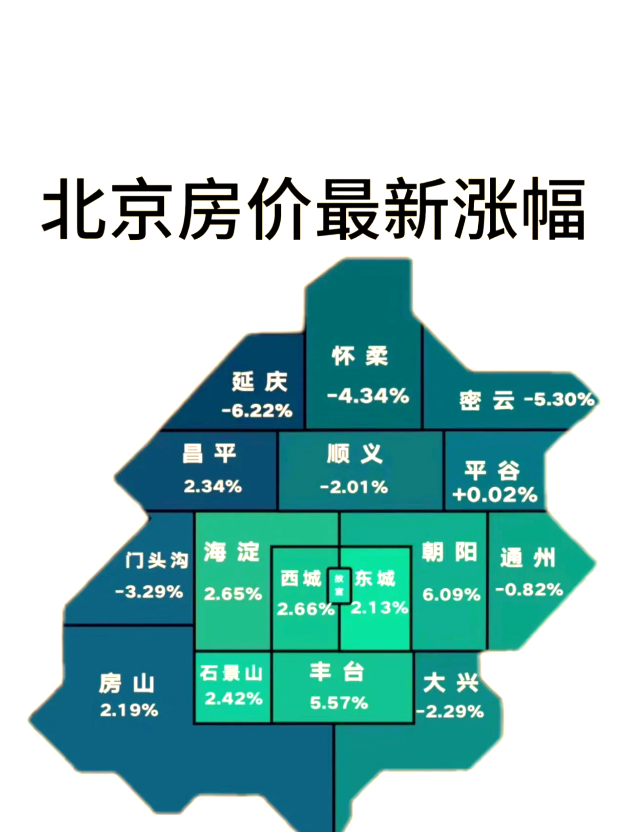 11月70城房价数据出炉 核心城市改善型房源企稳