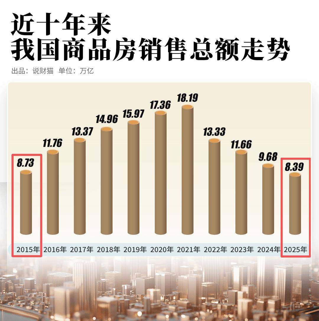 11月70城房价数据出炉 核心城市改善型房源企稳