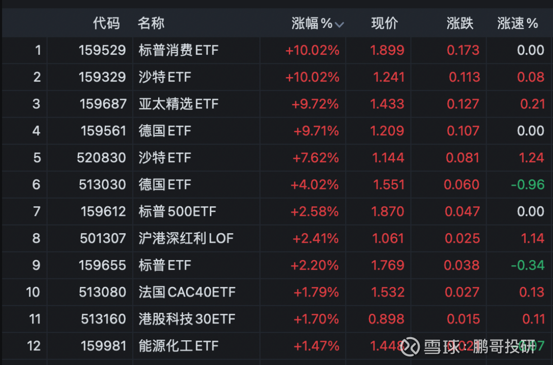 今年以来指增产品新发规模突破910亿元；又有多只跨境ETF提示溢价风险
