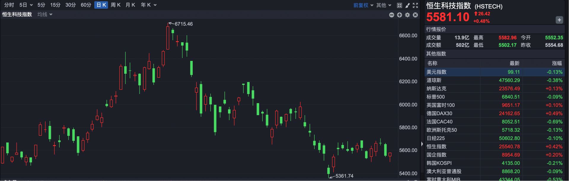 1月22日山石转债上涨1.17%，转股溢价率26.42%