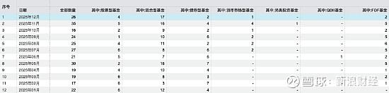 这只基金存续运作被曝多重争议：公司修改清盘条款，机构“卡点申购”，持有人大会形同虚设？