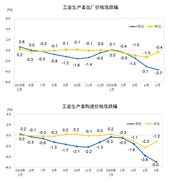 国家统计局：11月份工业生产者出厂价格环比继续上涨