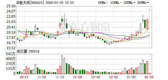 1月23日南药转债上涨1.59%，转股溢价率26.59%