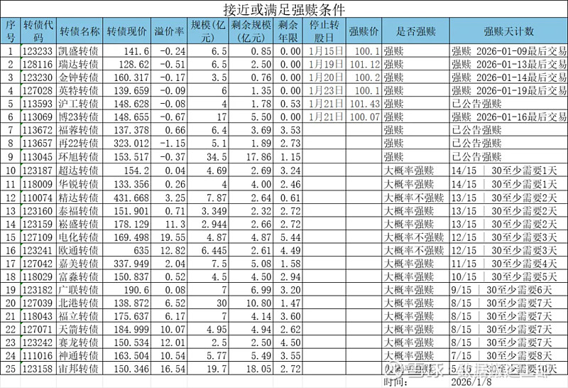 1月22日洁特转债上涨0.52%，转股溢价率226.88%