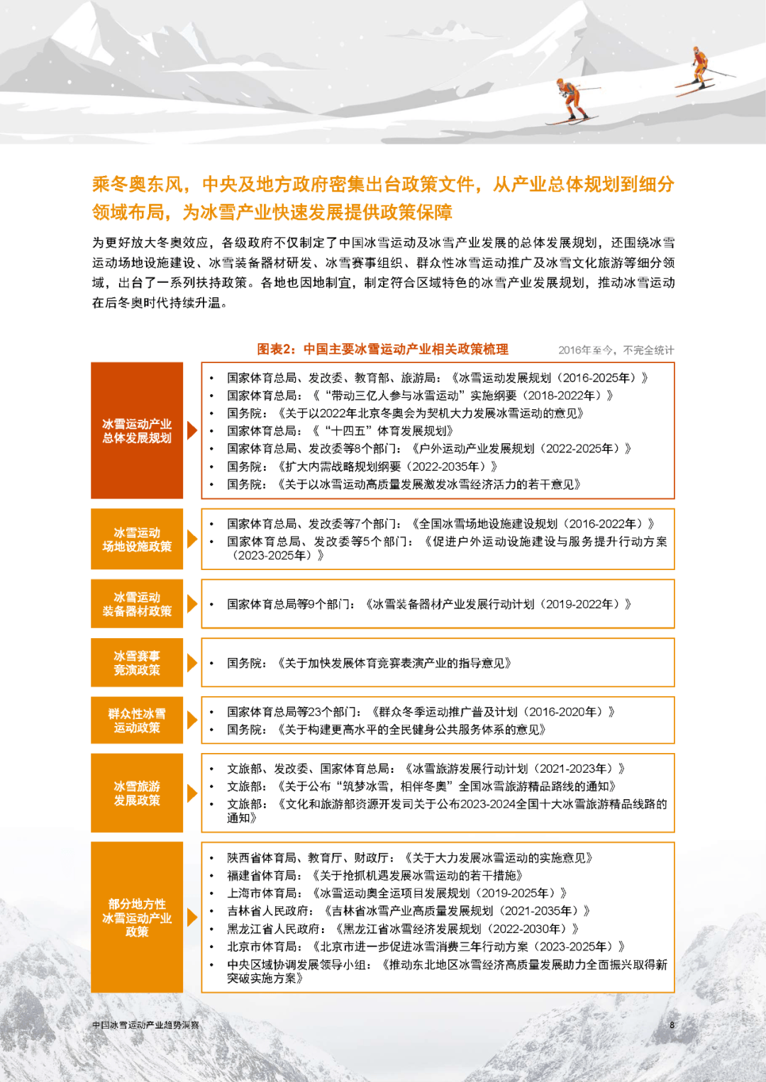 冰雪经济“热”出新高：多元消费与区域协同驱动产业质变