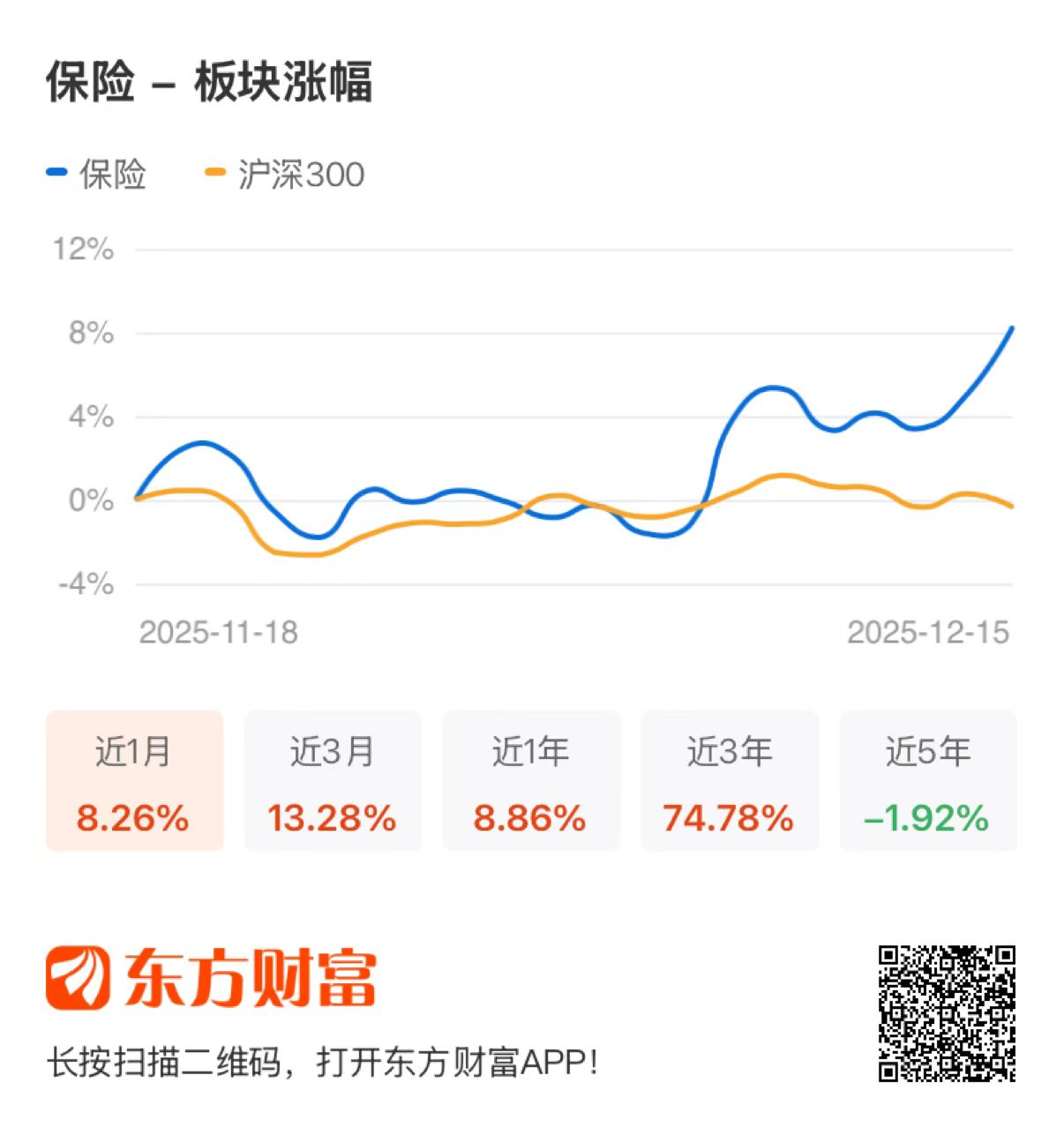 多因素支撑 券商板块迎业绩和估值双提升