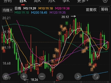 多因素支撑 券商板块迎业绩和估值双提升