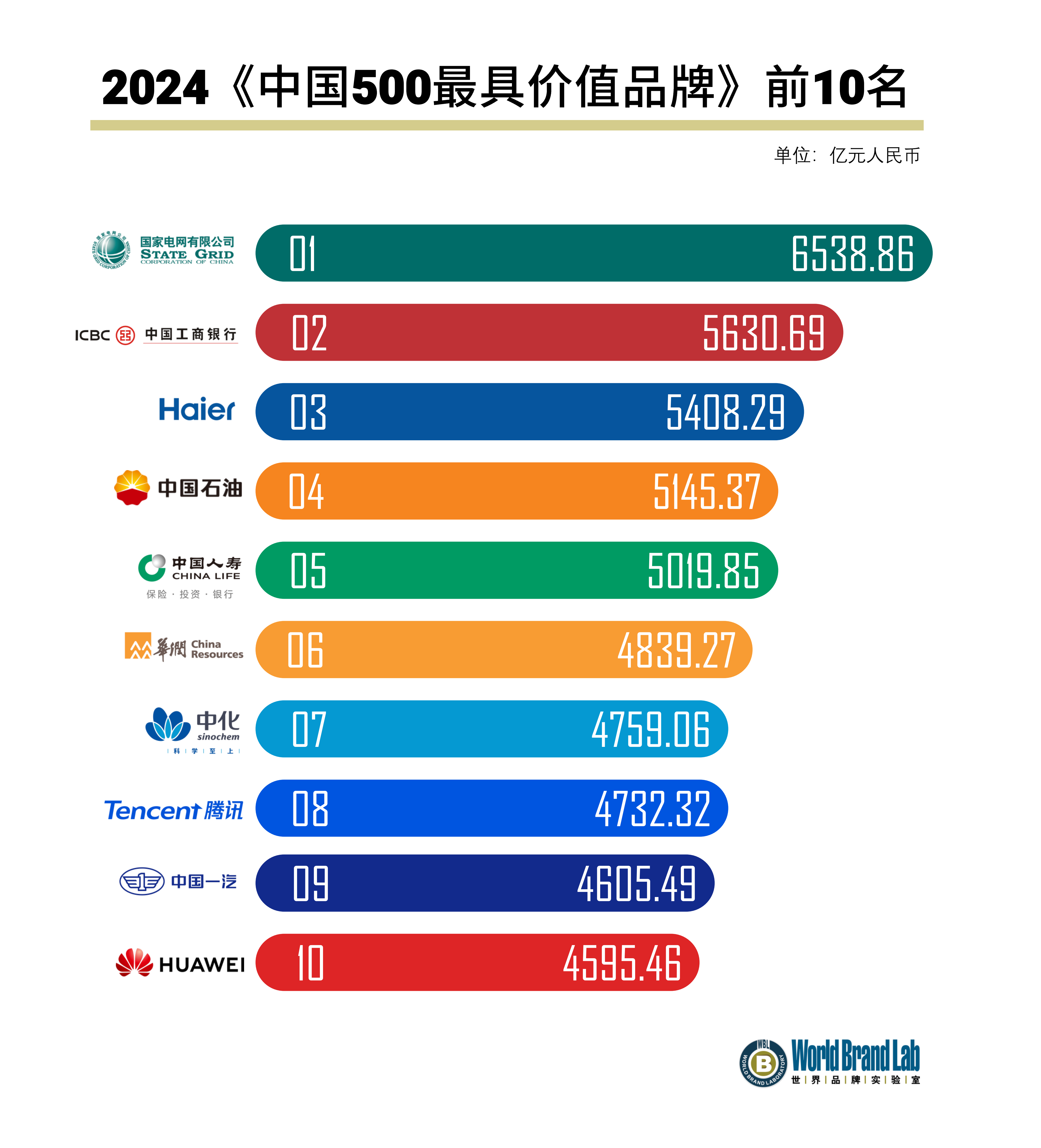 2026全球品牌价值500强榜单发布 农夫山泉成中国软饮料行业唯一上榜品牌