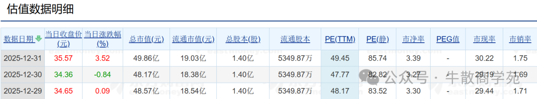 1月27日贵燃转债下跌0.23%，转股溢价率34.59%