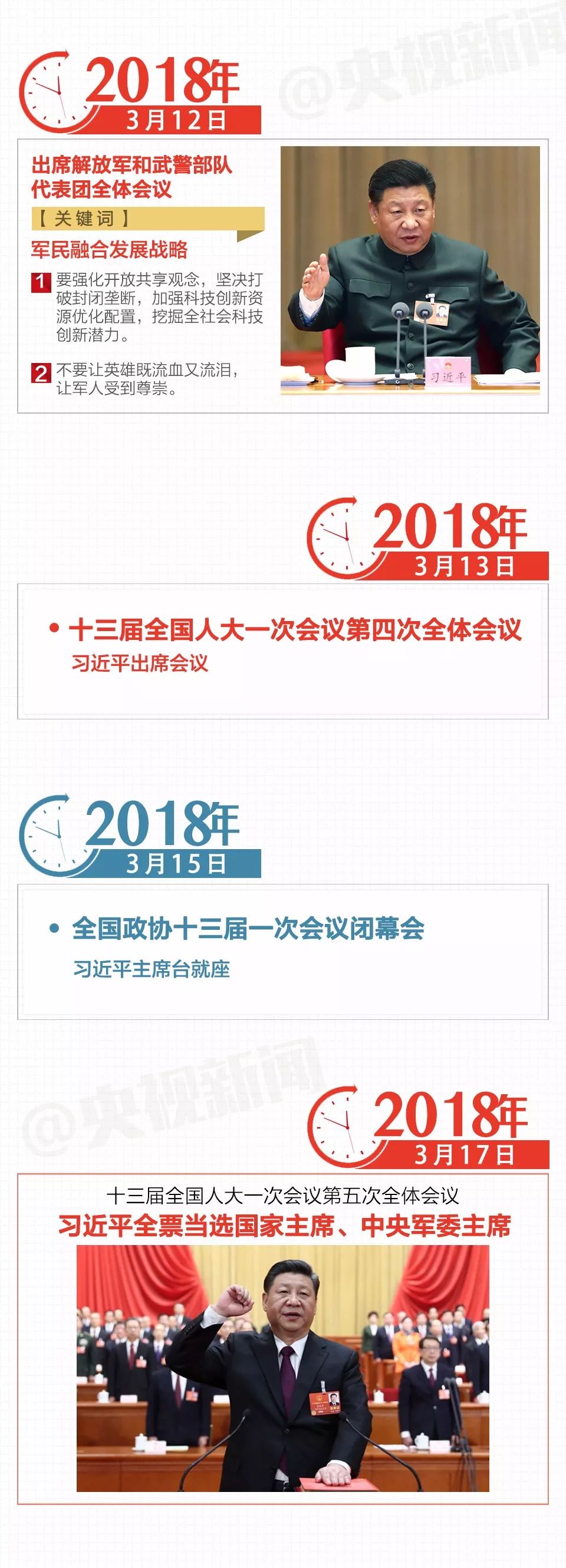 进入两会时间 多地晒出经济发展“路线图”