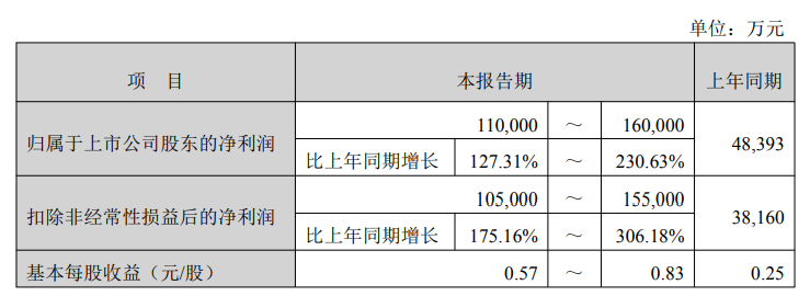 科大讯飞2025年净利预增超40%