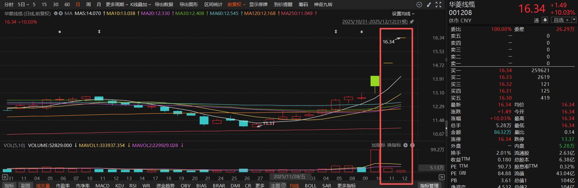 多家上市公司前三季度业绩预喜 绩优股获机构密集调研