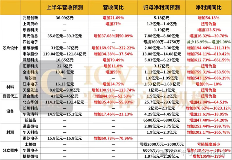多家上市公司前三季度业绩预喜 绩优股获机构密集调研