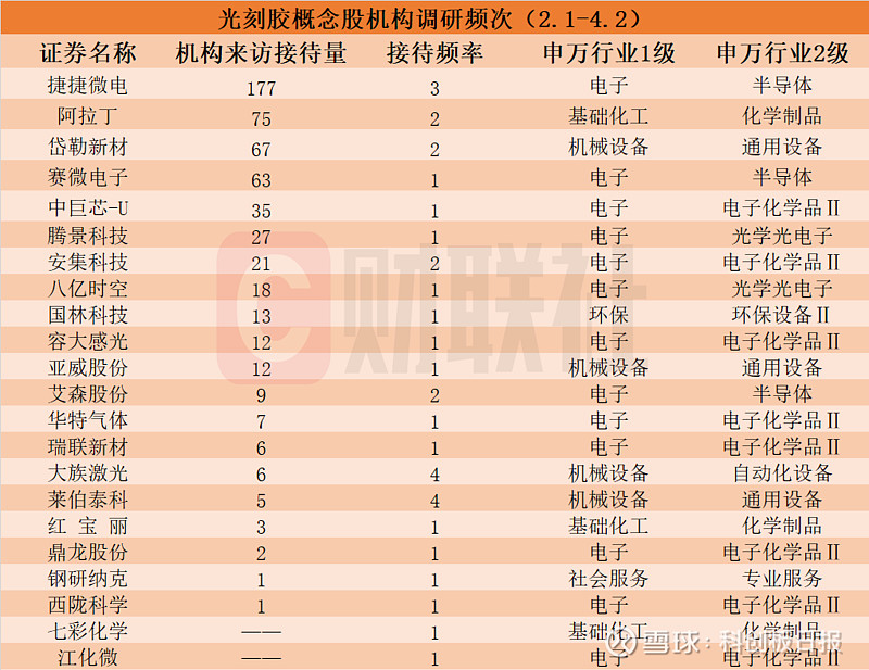 多家上市公司前三季度业绩预喜 绩优股获机构密集调研