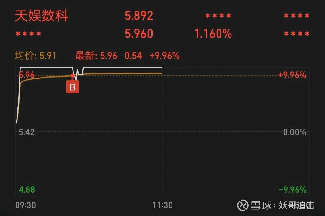 天娱数科：深入践行AI应用战略 主营业务盈利能力提升