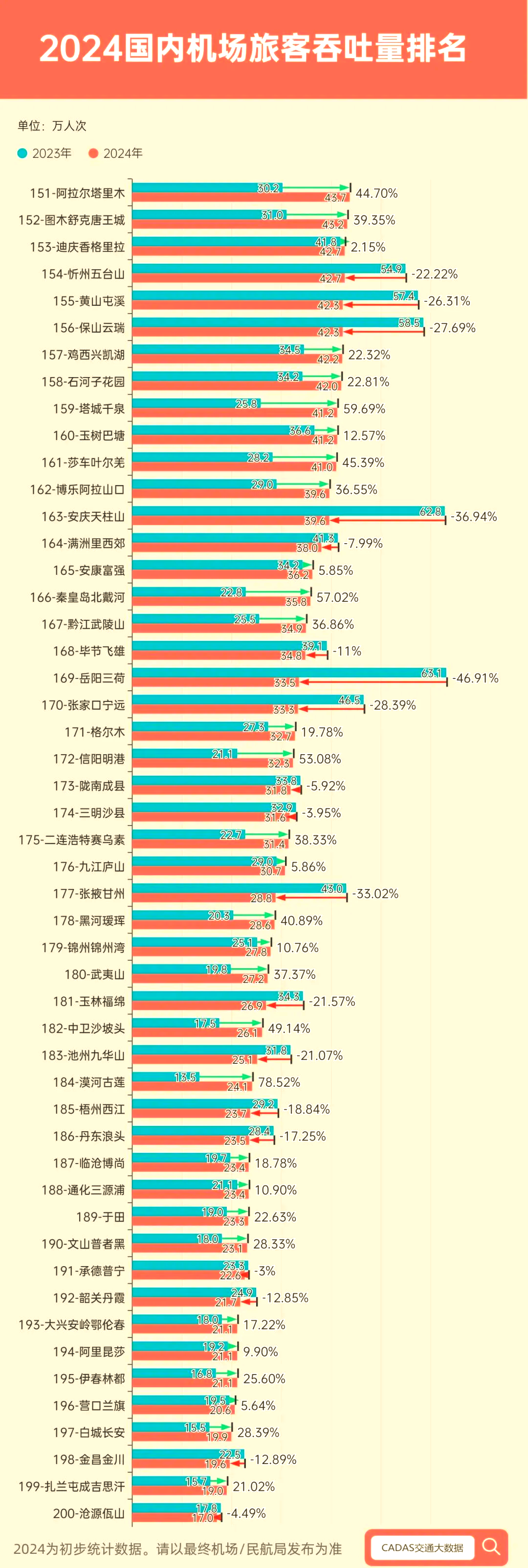 郑州机场年货邮吞吐量飞跃100万吨
