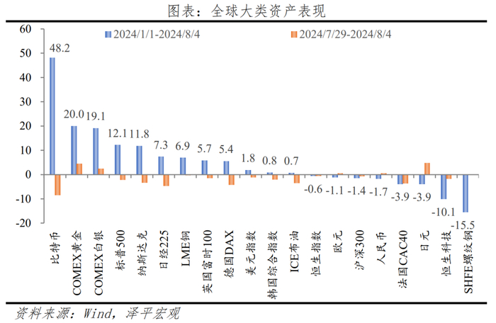 澳大利亚通胀超预期推升降息预期，10年期国债收益率回落至4.81%